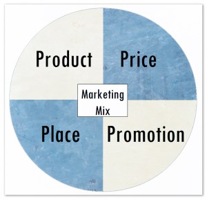 Marketing Mix